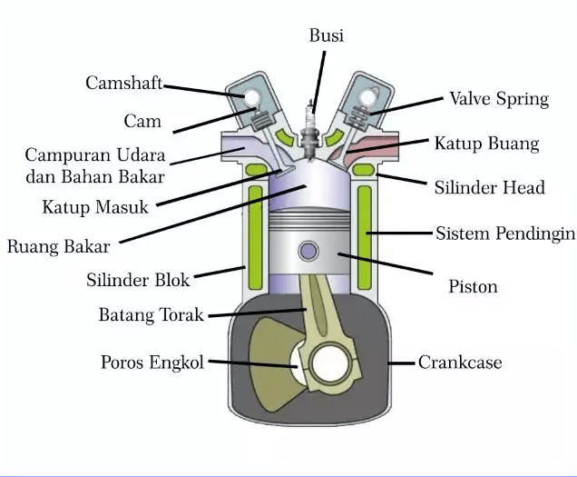Motor Bakar Pada Pesawat Tenaga dan Produksi