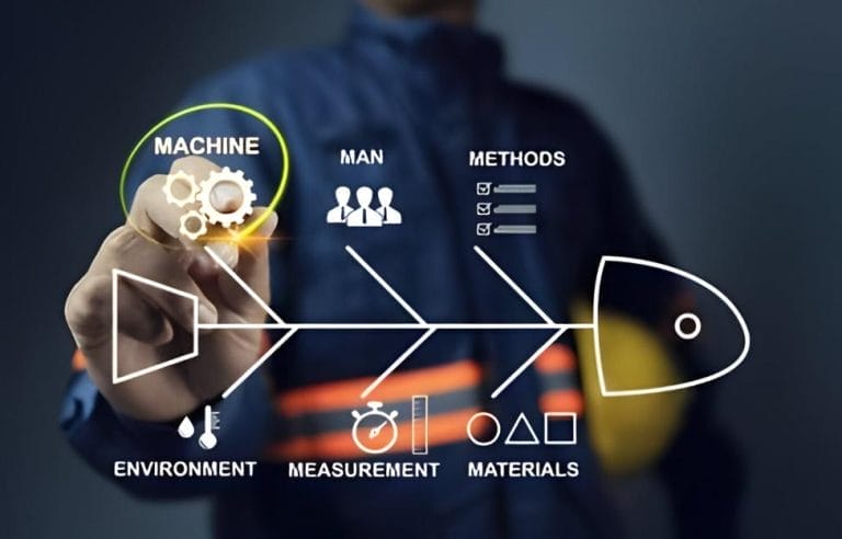 Mengenal Lebih Jauh Tentang Root Cause Analysis